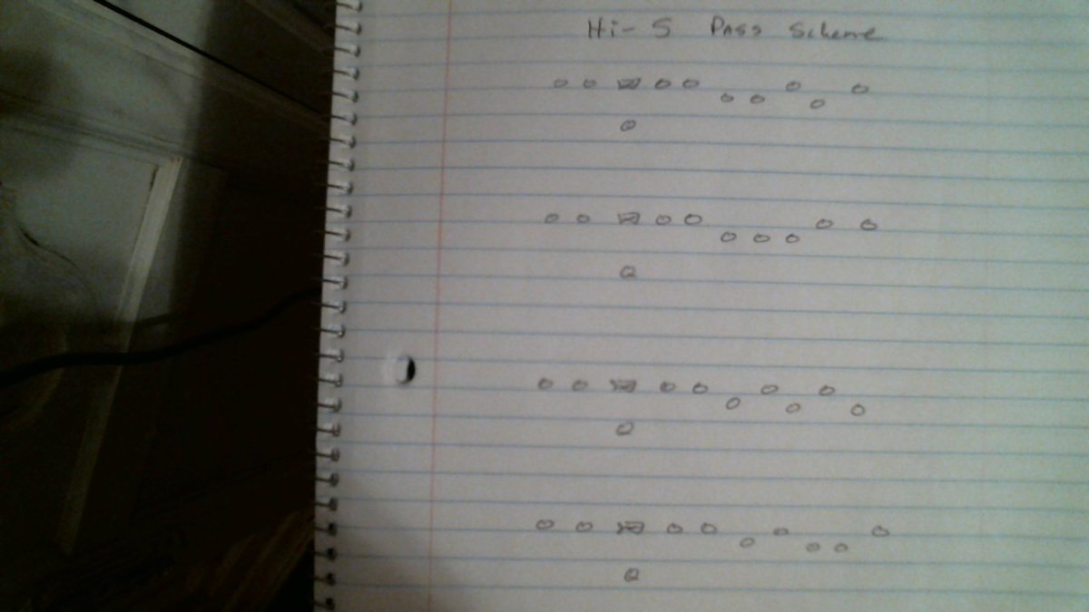 CoachEDK_35's tweet photo. @real46defense here is my pass scheme sets that I call Hi-5. How would you defend it? Any takers. I have fun helping other coaches and knowing how they would react against my crazy ass ideas. one man will always be the behind the line man. https://t.co/tMhz2Zc1AE