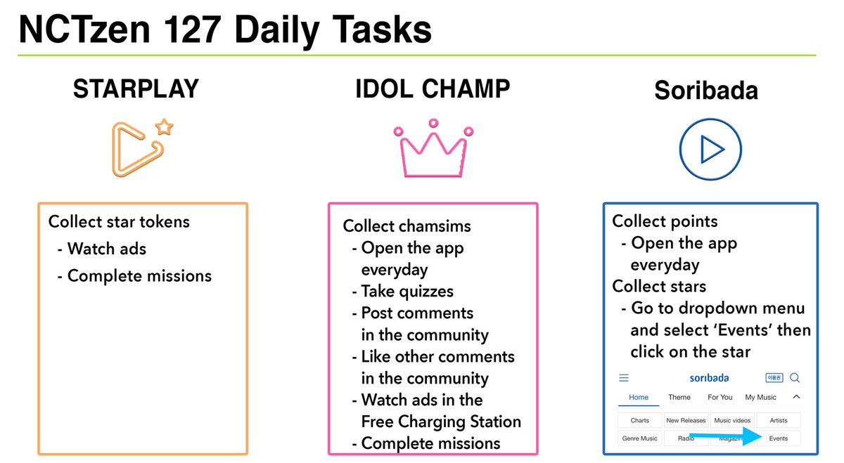 To best prepare for NCT 127’s comeback we have created a list of tasks for fans to complete everyday. Completing these tasks will help with voting for NCT 127 in music shows, award shows, and polls. More detailed tutorials are available in the NCT 127 Comeback Guide.