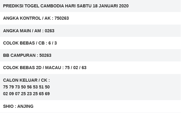 99jitu1's tweet photo. Prediksi Cambodia 18-01-2020
Sumber terlengkap di : https://t.co/EO3jXDSgZ3

#99jitu #BocoranTogelCambodia #paitocm #PaitoCambodia #PrediksiAngkaJituCambodia #PrediksiJituCambodia #togelCambodia #PrediksiTogelCambodia #rumusmimpicambodia #RumusTogelCambodia #SyairTogelCambodia https://t.co/iaspCNhiqB