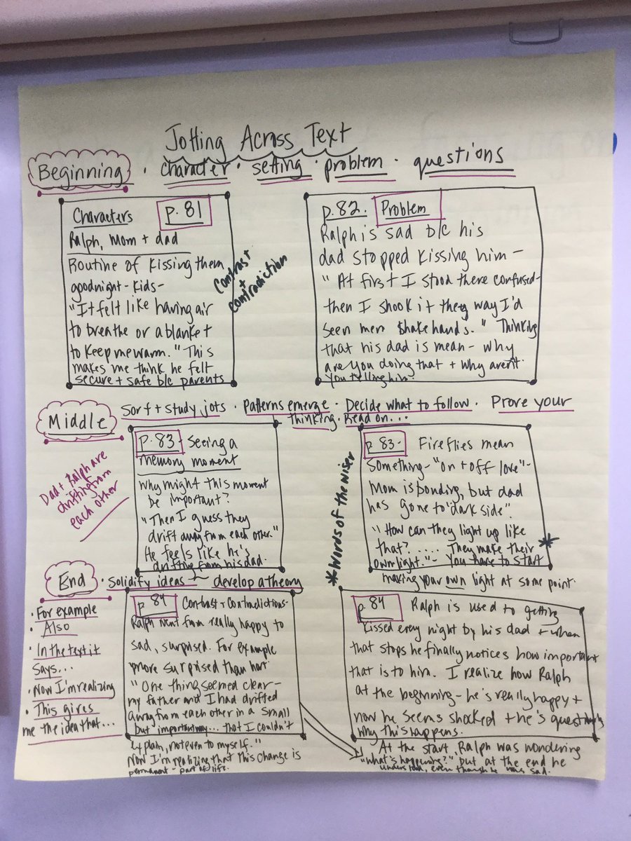 NancyCostanzo2's tweet image. Thinking about ways to jot across text to follow and solidify an idea. #textevidence #litessay @thedaterschool thx @clemenkat #tcrwp