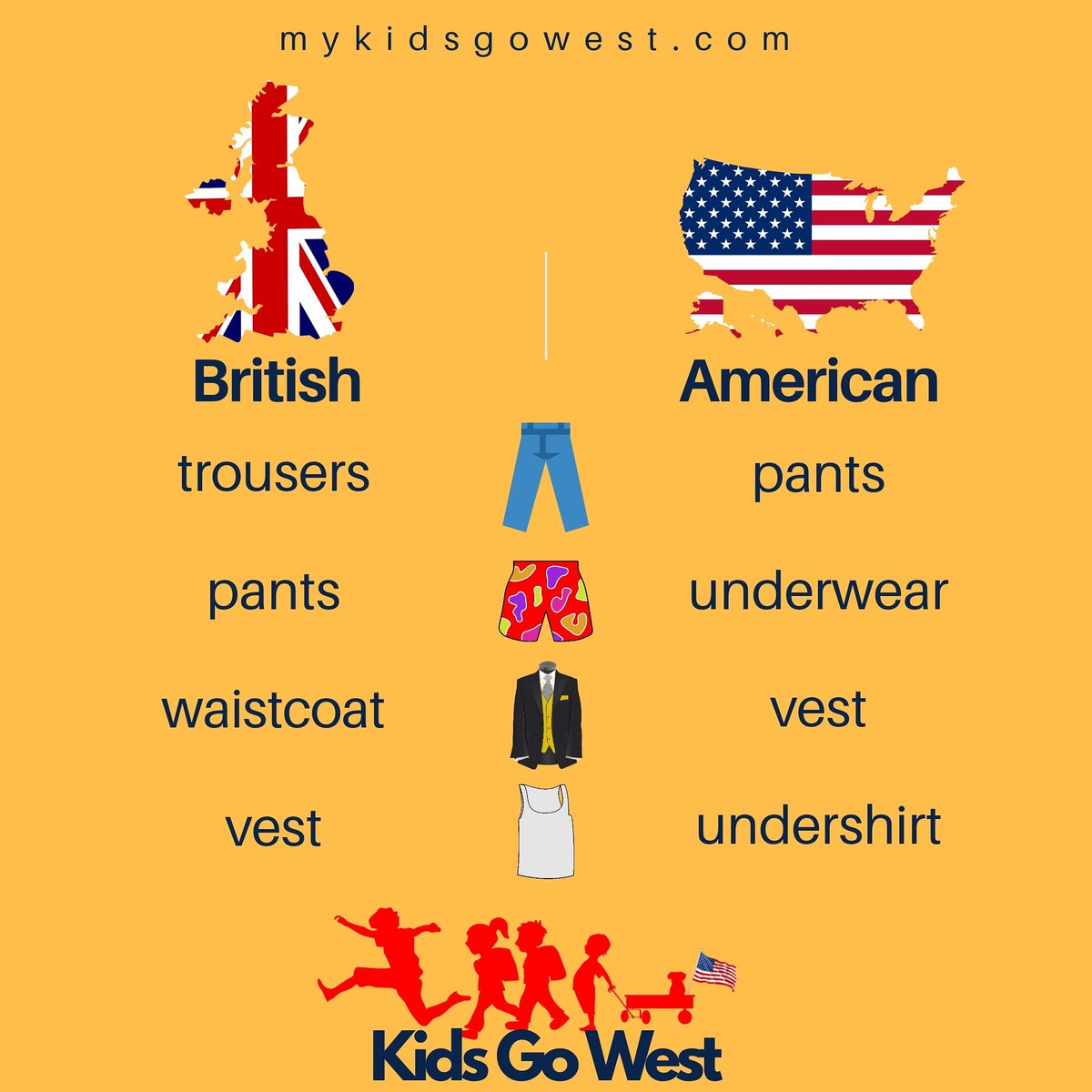 KidsGoWest's tweet photo. Happy Friday! As if English isn't confusing enough with all the grammar rules and spelling, add British and American dialect differences and things can get pretty hilarious! #Fridayfun #LearnEnglishOnline #BritishvsAmericanEnglish #kidsgowest https://t.co/sh09plBIQa