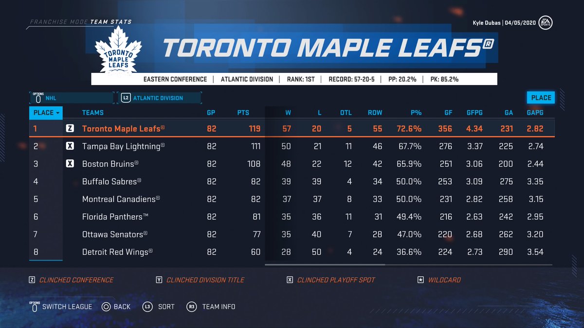 The Time Is Now Toronto Maple Leafs (NHL 20) Page 11 Operation