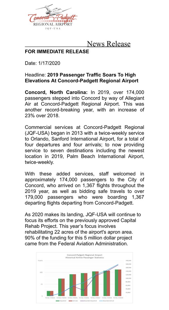 Media Tweets By Concord Padgett Regional Airport Concordairprtnc