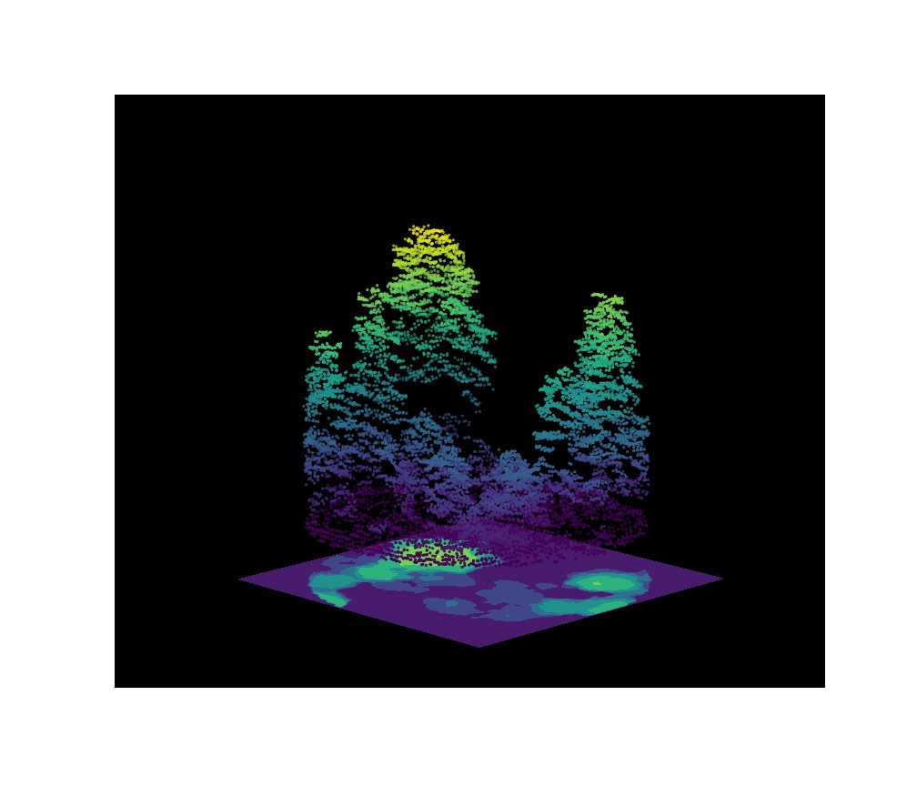 foresters's tweet photo. Thanks to Mark Corrao for these great images showing the high-tech side of forestry. Mark combined field data, drone flights, and Lidar to provide insights into creation of Lidar-assisted single-tree forest inventories in central Arizona. #SAFMemberSpotlight #STEMcareers #JoinSAF https://t.co/L6lra4alBT