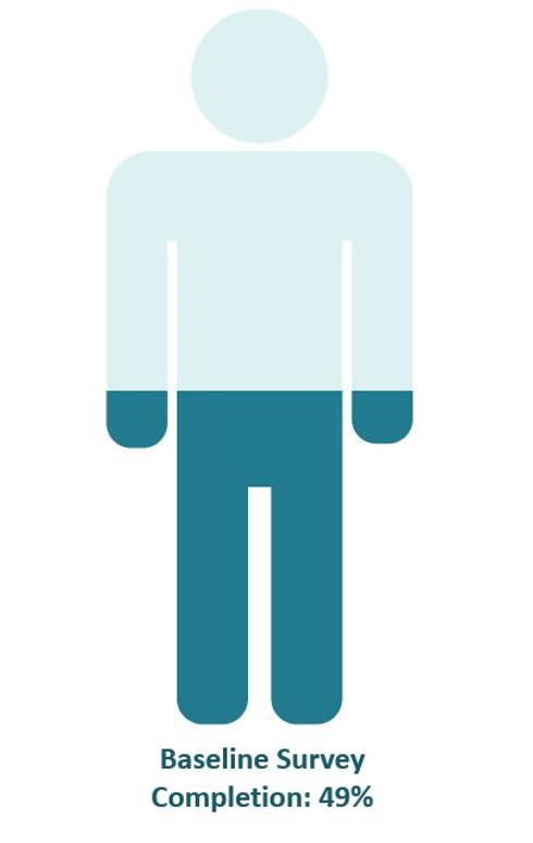 BHBIMS's tweet photo. We are at JUST under 50% completion for the first round of LIBRE Journey surveys! Thank you to every participant who has completed Survey #1 - every completed survey counts!

If you are interested in getting involved, please contact:

BostonHarvardBIMS@partner.org
(617) 952-6302 https://t.co/hxvyYJRaRI