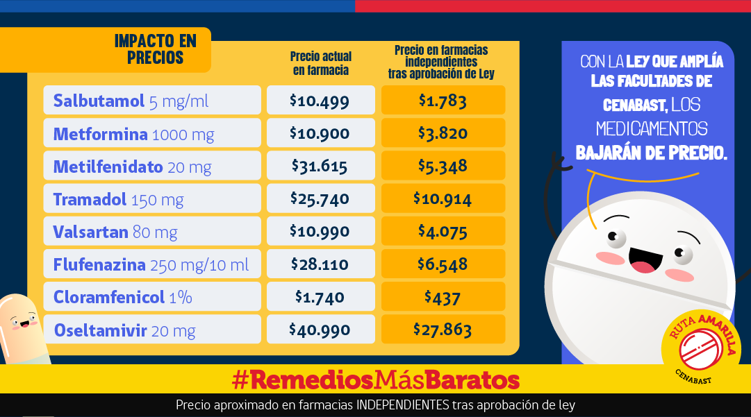 Precio de salbutamol 250 mg