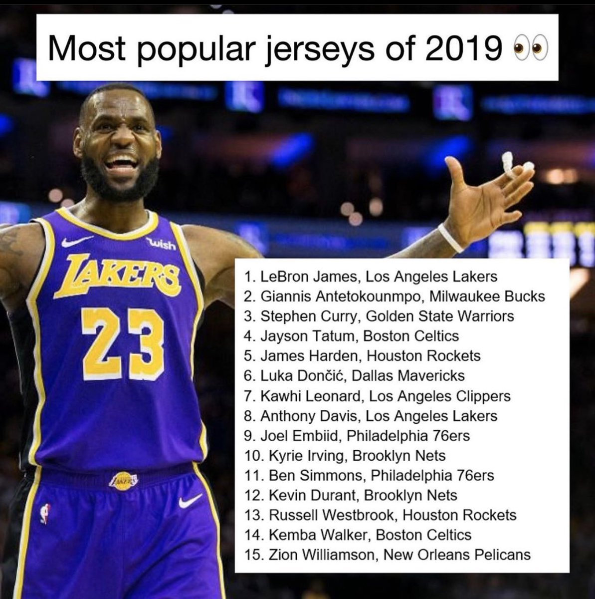 most sold nba jerseys 2019