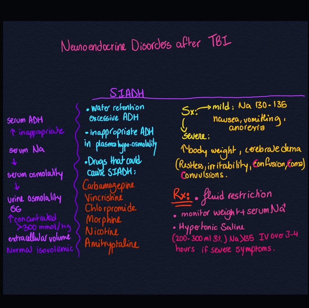 PMRnotes's tweet photo. Neuroendocrine disorders in TBI🌋🚧🥵 https://t.co/Q0iNyKxpNo