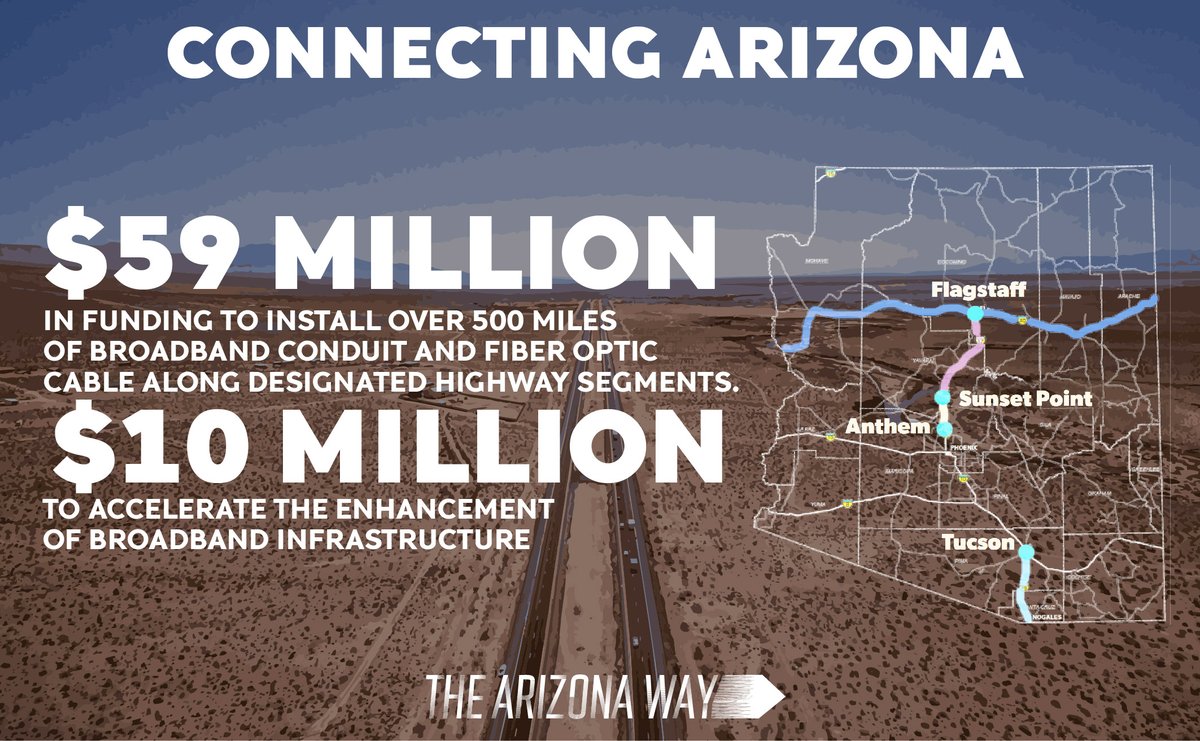 DougDucey's tweet photo. Let’s make our highways safer &amp; smarter than ever before &amp; pave the way to get all of AZ logged on. #TheArizonaWay #AZBalanced
 
✔️$59M in funding to install 500 miles of broadband conduit along strategic corridors
✔️$10M to bolster telecommunication infrastructure in rural areas https://t.co/bilegK8mL5