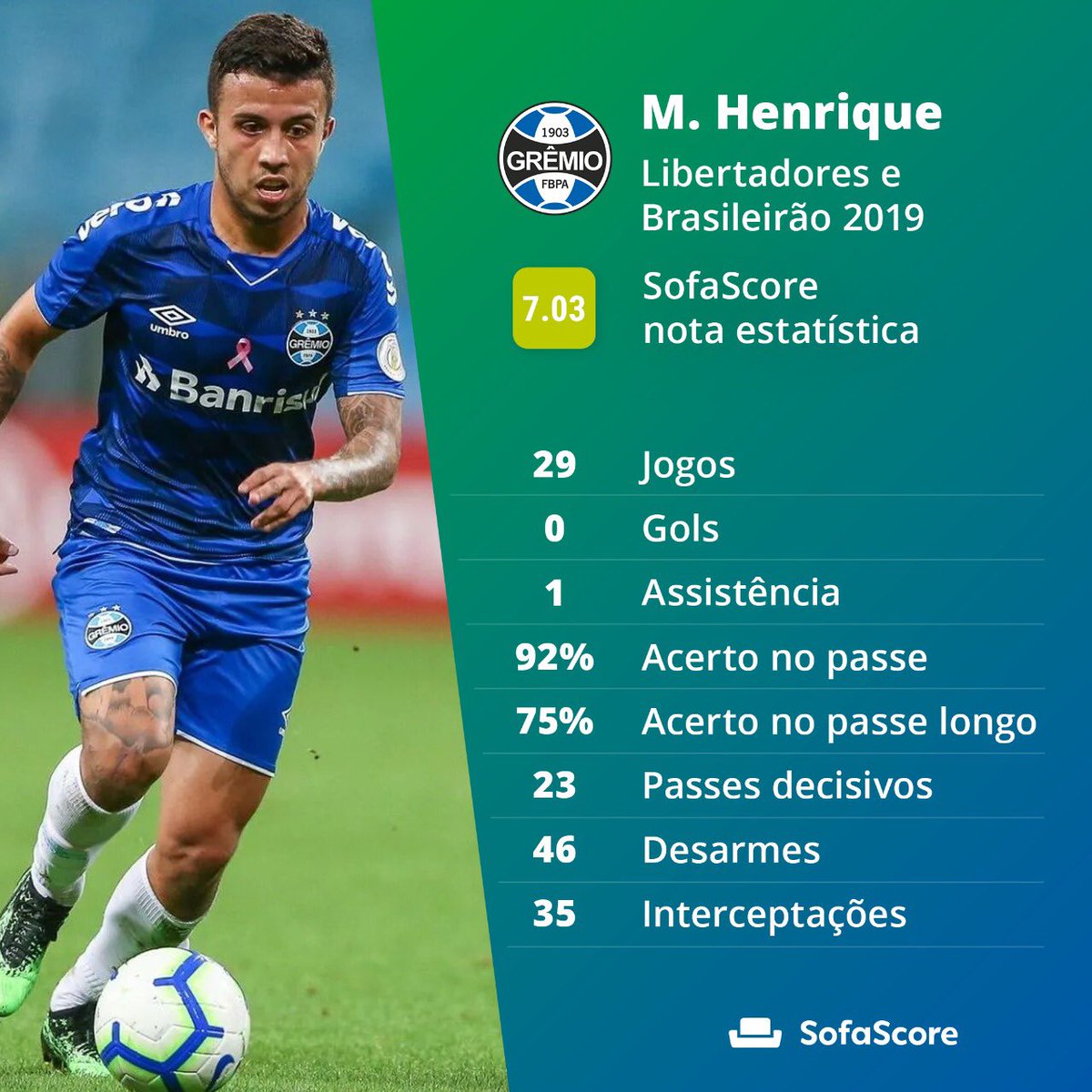 SofascoreBR's tweet image. Qual jogador brasileiro de meio campo (sub 23) vai evoluir mais em 2020? Selecionamos alguns destaques do último ano.