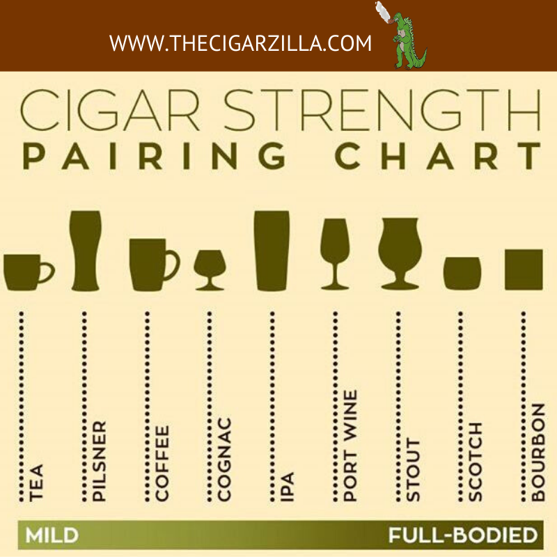 CigarZilla's tweet photo. How do you pair your favorite cigars?

-           -         -

https://t.co/YNNaY3vnvu

-       -      -

#TheCigarZilla https://t.co/ycw4O6sNR3