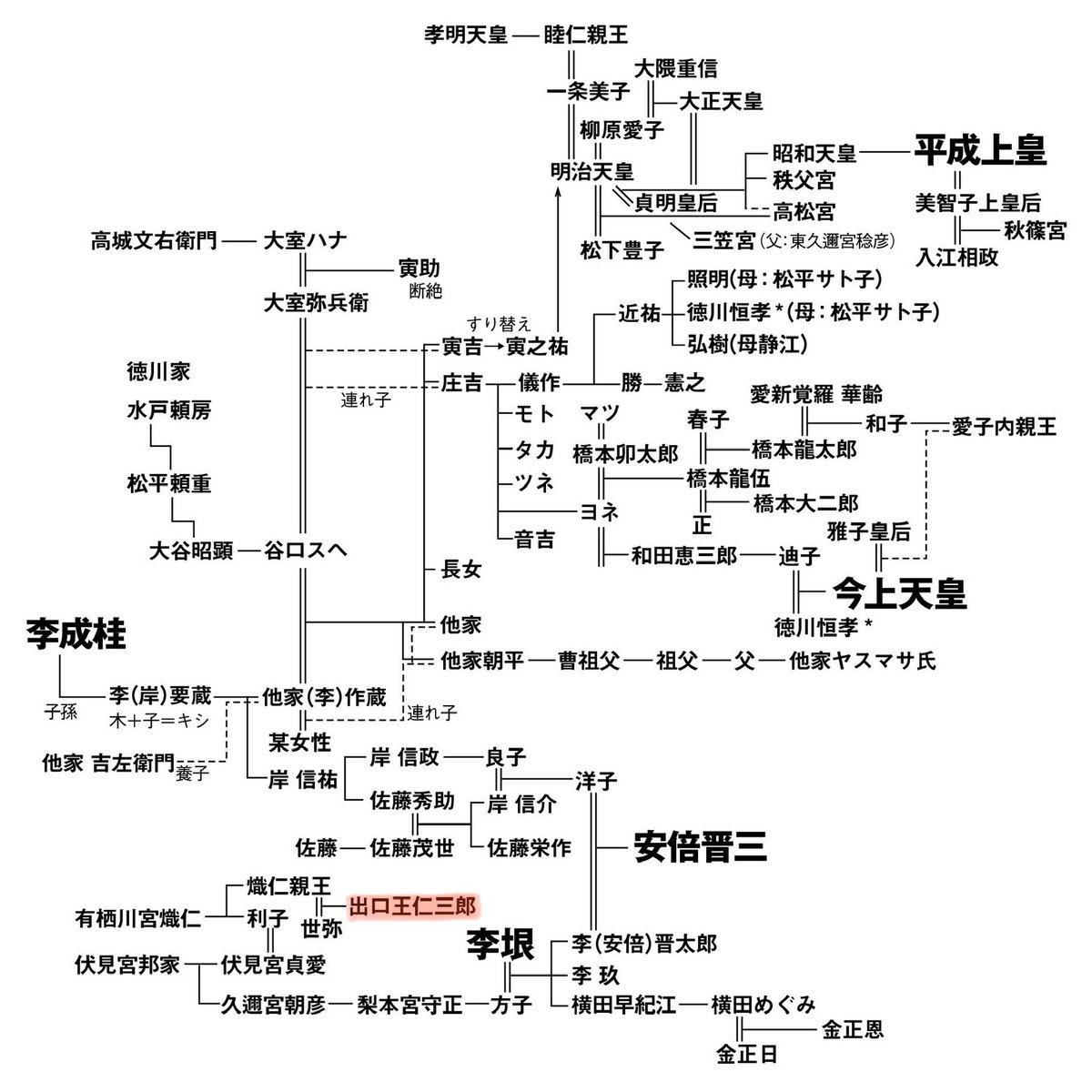 All About Truth ワンピースに登場する 茶トン トキカケというキャラは渥美清がモデル これは渥美清が縁戚だから登場させた可能性が 笑 また 尾田栄一郎は 自身を 魚 に見立ててゲームに登場させている 魚シンボルと悪魔崇拝 T Co