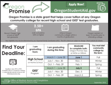 SpragueASPIREOR's tweet photo. Congrats to our 114 @SpragueOlys Seniors for completing their #OregonPromise. @chemeketa @MtHoodCommunity @lbcc @ORCommColleges @PortlandCC @KlamathCC @umpquacc @RogueCC @ClackCollege -- still need to apply check out this link: https://t.co/AyVfwGn69v https://t.co/oFwiPhDQPr