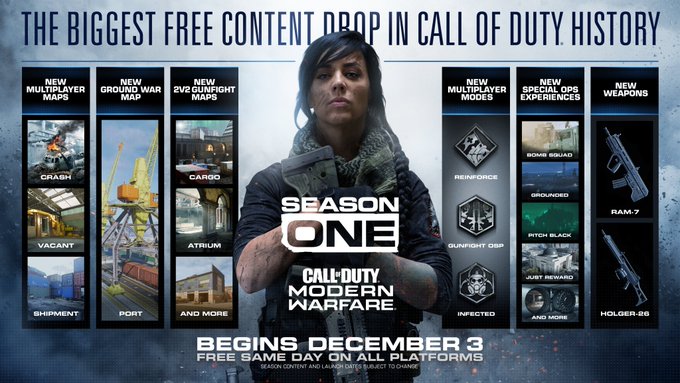 TryhardnewsG's tweet photo. Call Of Duty Modern Warfare Extension de Temporada 1
#battleroyale #callofduty #cod #codmex #extensiondetemporada #gaming #gunfight #infinityward #modernwarfare #pc #ps4 #temporada1 #xboxone https://t.co/Oa8xMdYpnb https://t.co/9EzgxpssPj