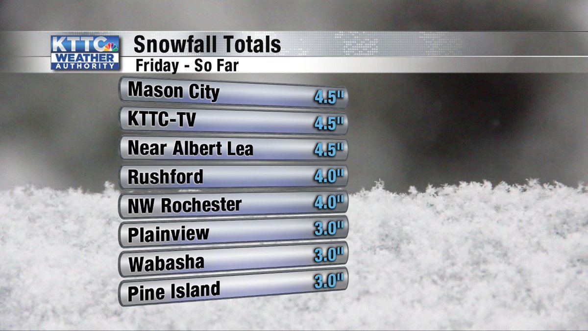 KTTC First Alert Weather tweet media
