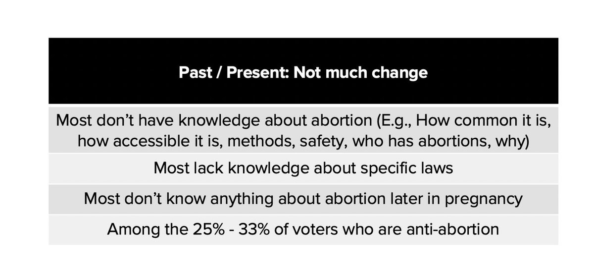 3) FYI: We have not seen evidence of change in these areas: