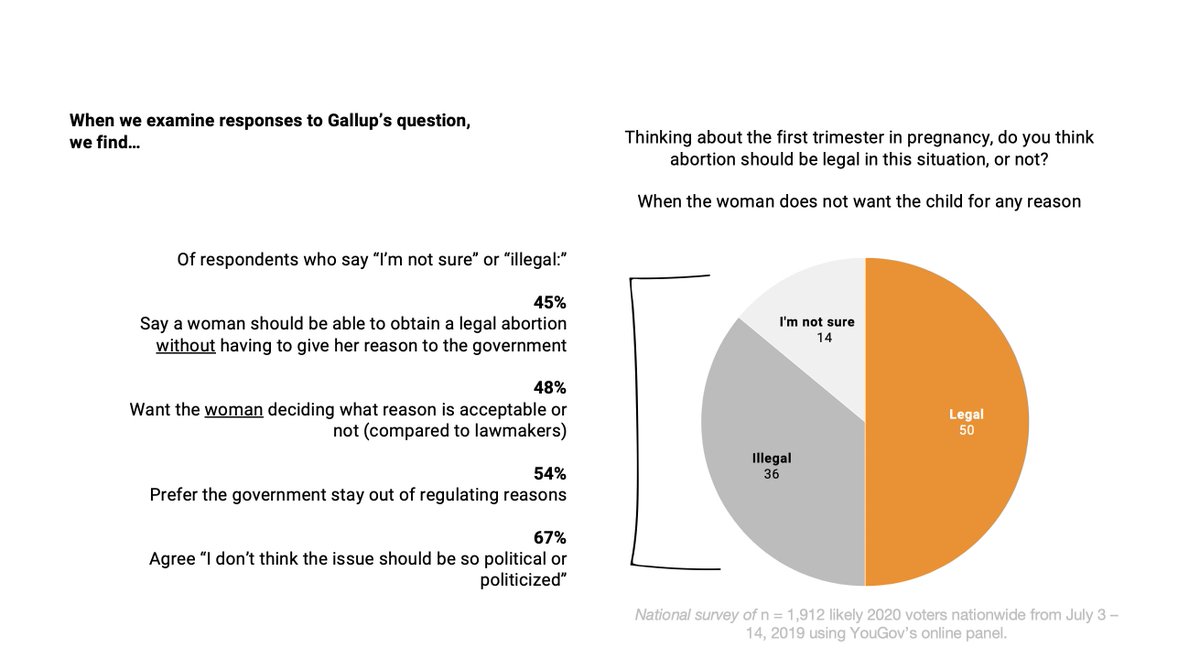 11) Brilliant researchers and journalists rely on survey questions from very well-respected sources: Gallup, the GSS, etc. But, many of these measures lack "construct validity." They are not measuring what we think they are measuring. For example:
