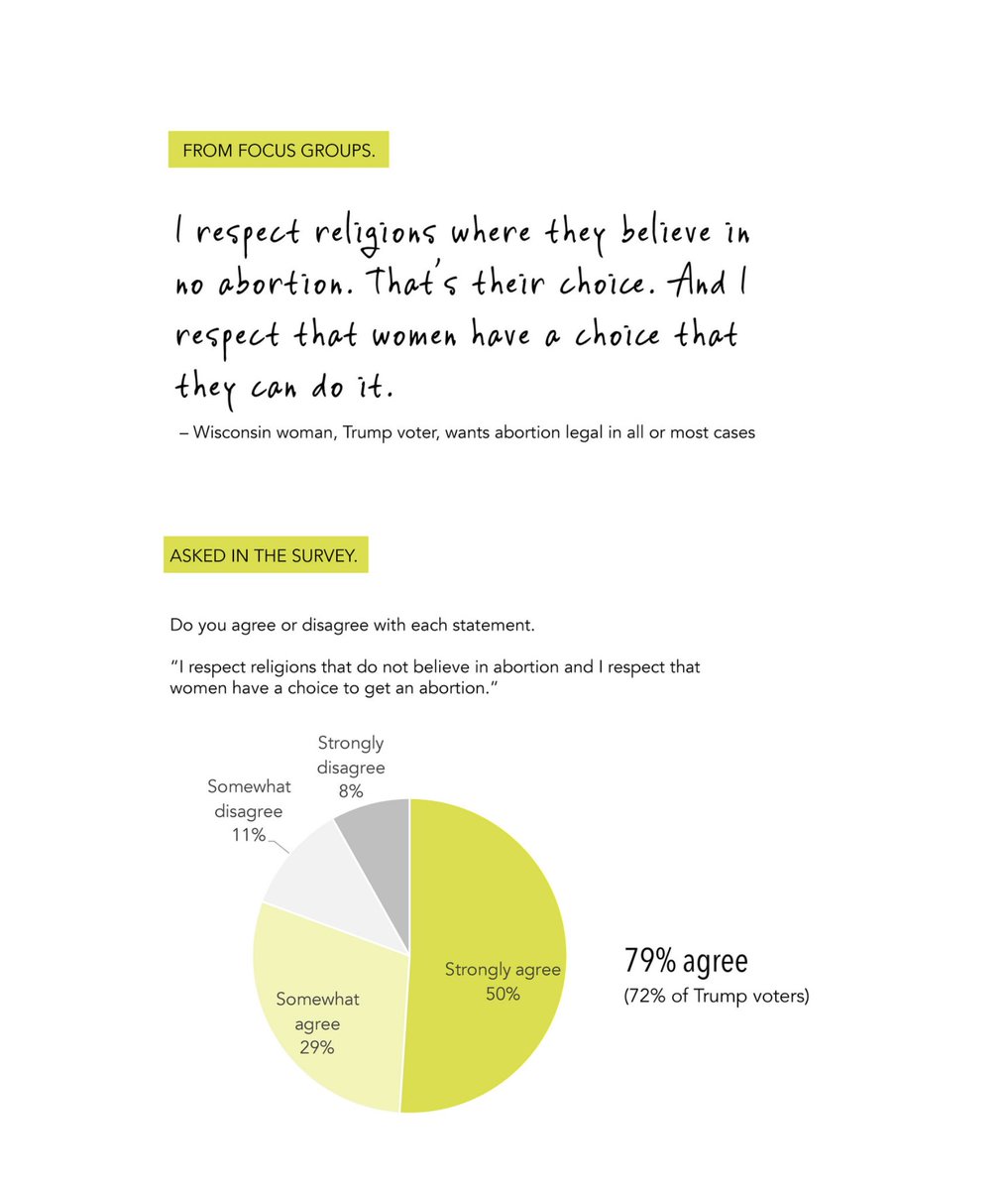 14) Why aren't there better survey questions on abortion? MANY reasons, including #7 above. Another reason is that public pollsters who write and repeat flawed questions do not conduct qualitative research (focus groups, etc.). But qual is where the LEARNING is. For example: