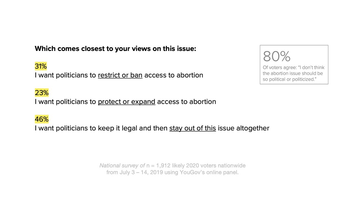 21) And actually, the more I learn, the simpler and MORE straightforward I think opinion is. If I had to use one question to best summarize where voters are on this issue right now, it'd be this one: