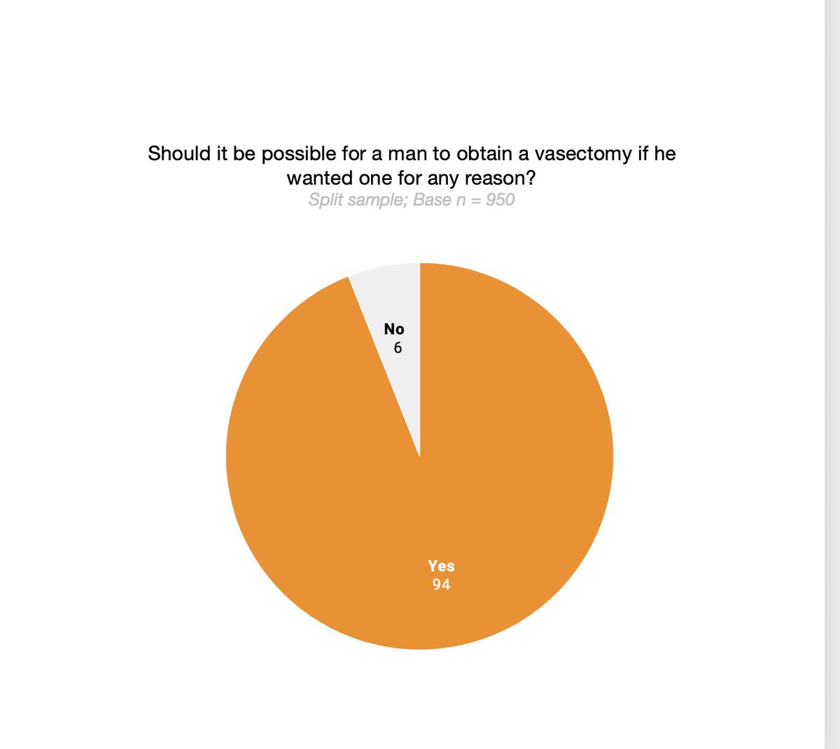 We could start asking these questions: