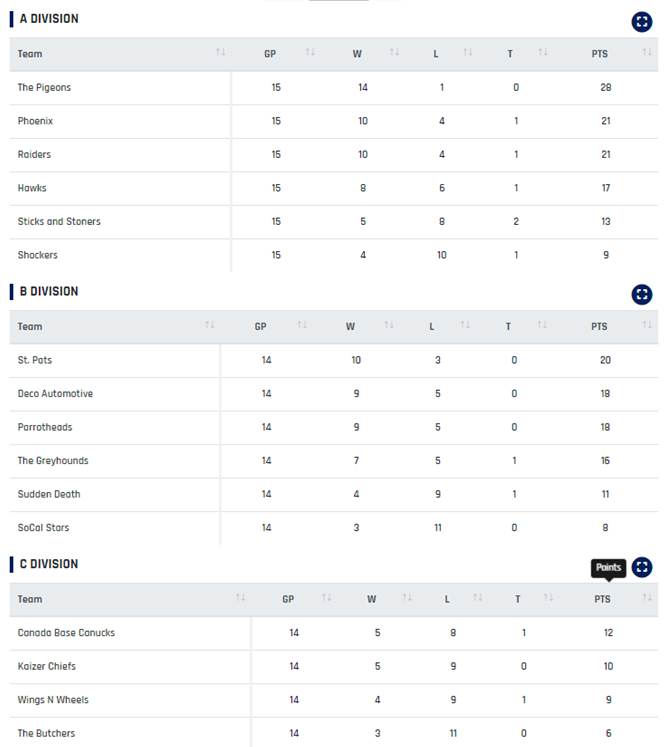 Your Thursday Night Westwood League Standings