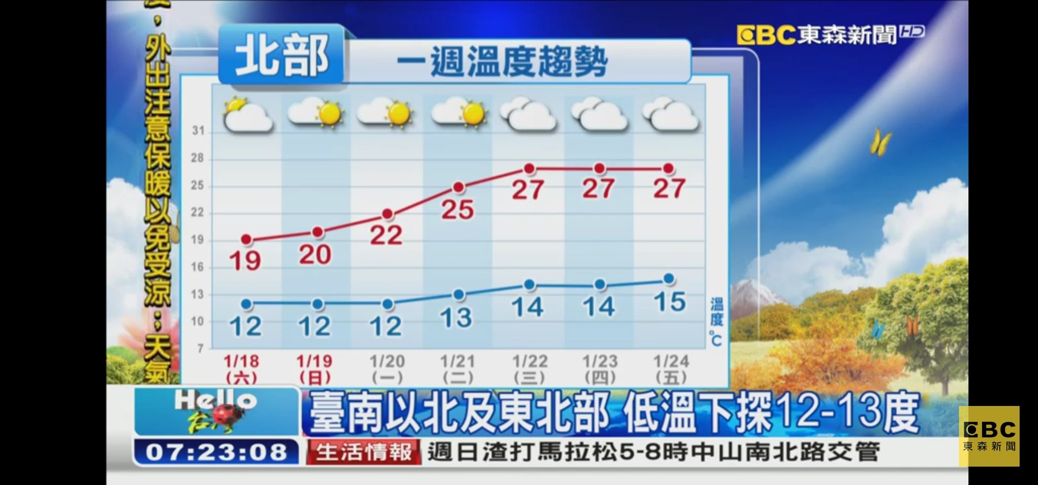 のぎたろう スター 台北へ来られる方は 暖かい格好で 今朝の天気予報のスクショ貼っときます あと 台北地下鉄 Mrt はホーム含めて飲食厳禁なので気をつけて Nogizaka46liveintaipei 台湾 台北 東森新聞 T Co Zr1jneo52g Twitter