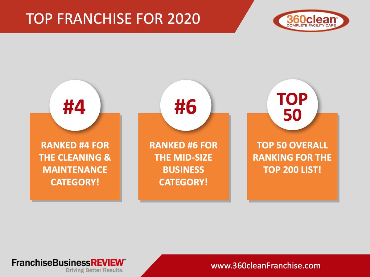 360clean's tweet photo. 360clean has earned another honor as a TOP FRANCHISE, based on franchisee satisfaction surveys, by Franchise Business Review (@FranchiseReview) Read the full news release: https://t.co/HfLFMXp4v9 #360clean #franchising #cultureOVERnumbers https://t.co/tcj3BJtOno