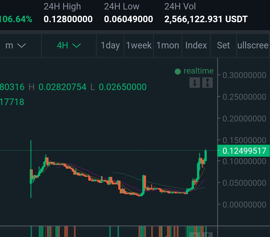 3C33mTJKttHnomy's tweet photo. #sblock #planflash #ポン円 #MT4 #MT5 #ハイローオーストラリア #BTC #ETH
#SBC
今日も元気やなぁーーー🚀 https://t.co/qsoHoPwir0