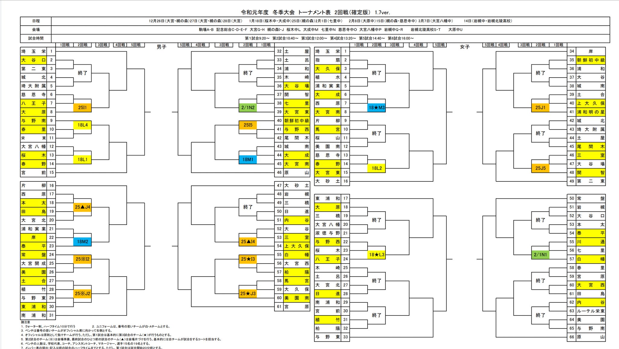 さいたま市中学校冬季大会 Twitter Search Twitter