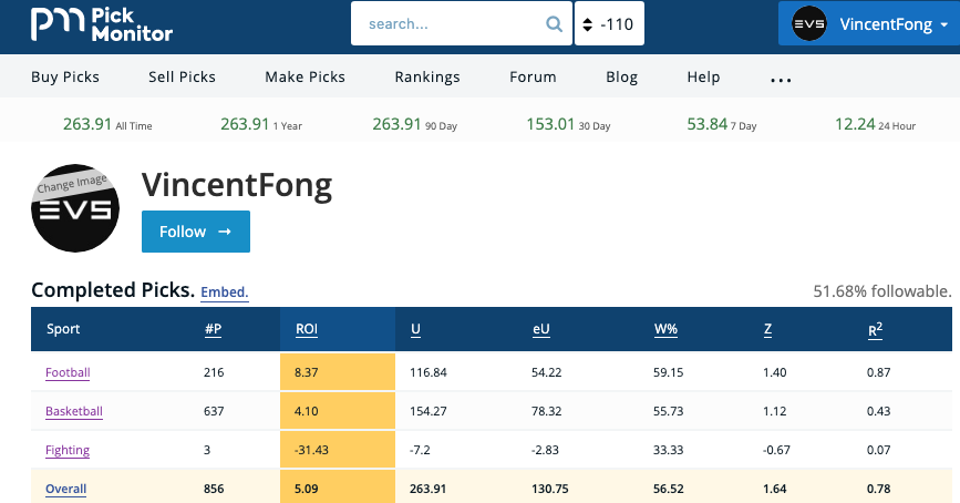 VincentFong's tweet photo. 10* #NCAAB recommendation emailed!

#1 Sports Handicapper @HwDog + @PickMonitor + @Sportsmonitor1 

https://t.co/Q2Ebqrvdmq https://t.co/xDjiYWxCJi
