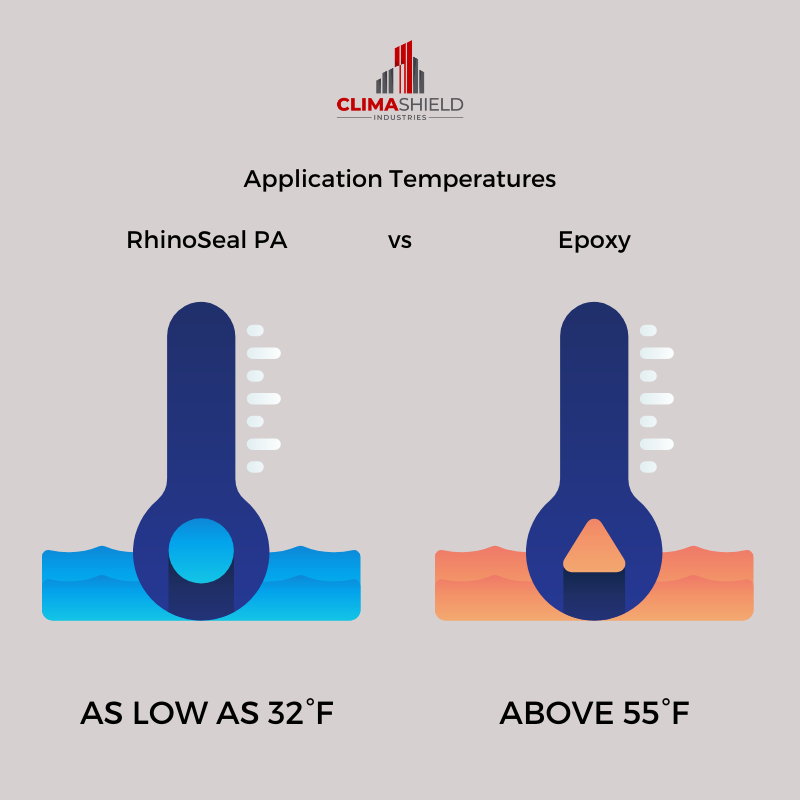 ClimashieldR's tweet photo. RhinoSeal PA creates durable, seamless coatings which conforms to any shape and size. Plus, unlike Epoxy, it can be applied to temperatures as low as 32°F. ✅

#ClimaShield https://t.co/5h2jJCWFtX