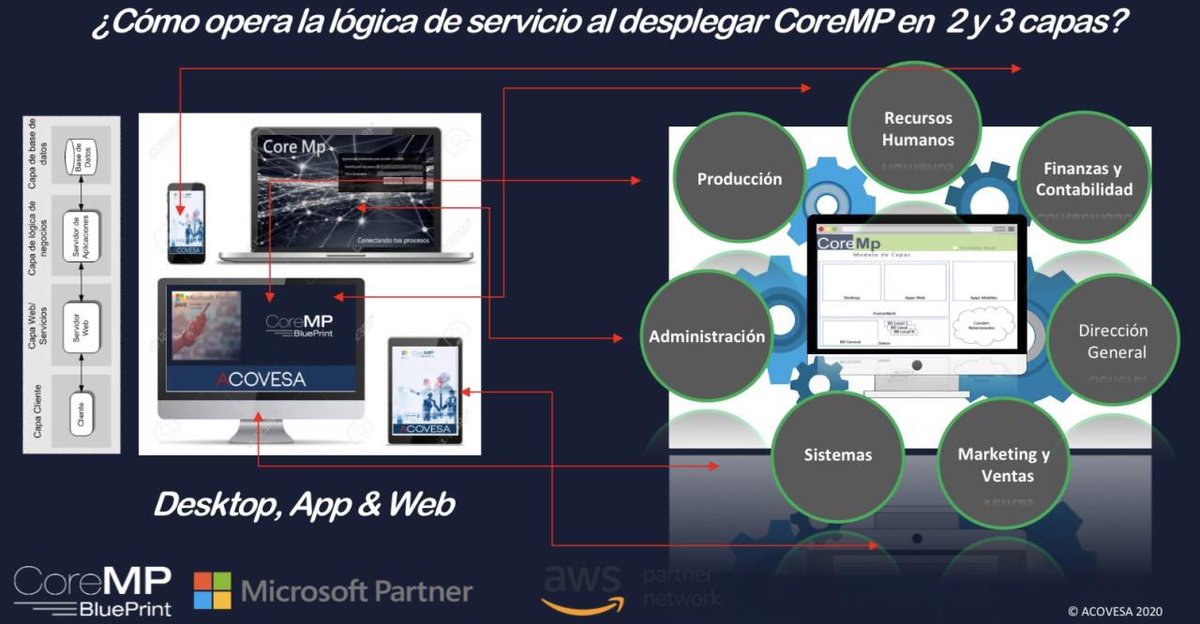 CoreMP_'s tweet photo. ¿Qué es lo que mayormente marca la diferencia en la vida de un programador?
Tener a mano herramientas más ágiles, útiles sin tener que pagar licencia de alcance y/o usuario por ellas y que por medio de estas pueda también contar con una integración poderosa.
#coremp https://t.co/jRt60rAfpd