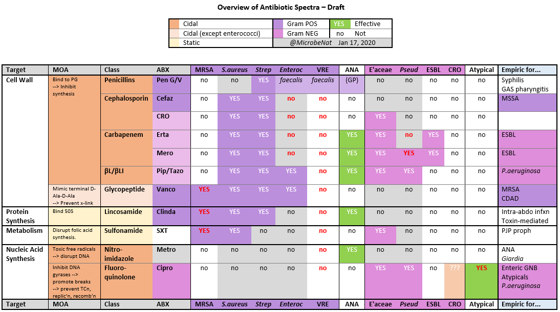 Dr. Natalie Marshall, PhD, D(ABMM), FCCM🔬👩🔬🤯 tweet media