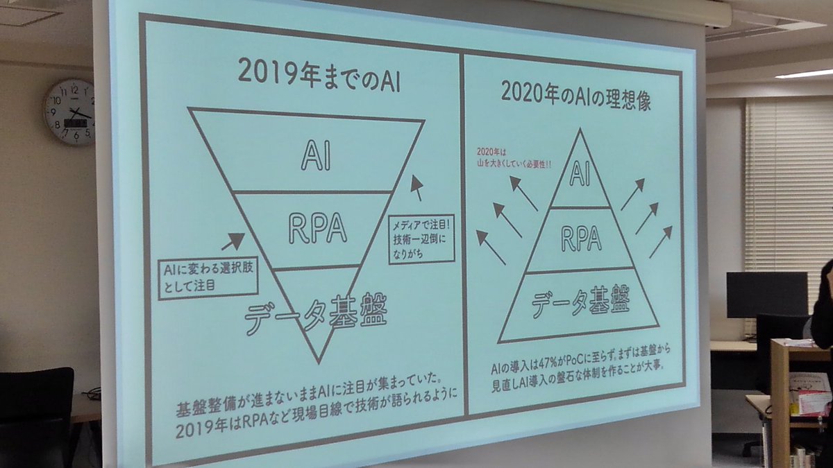 asari_rpa's tweet image. #MLbeginners #RPALT
見易いな～。

(RPAも登場✨)