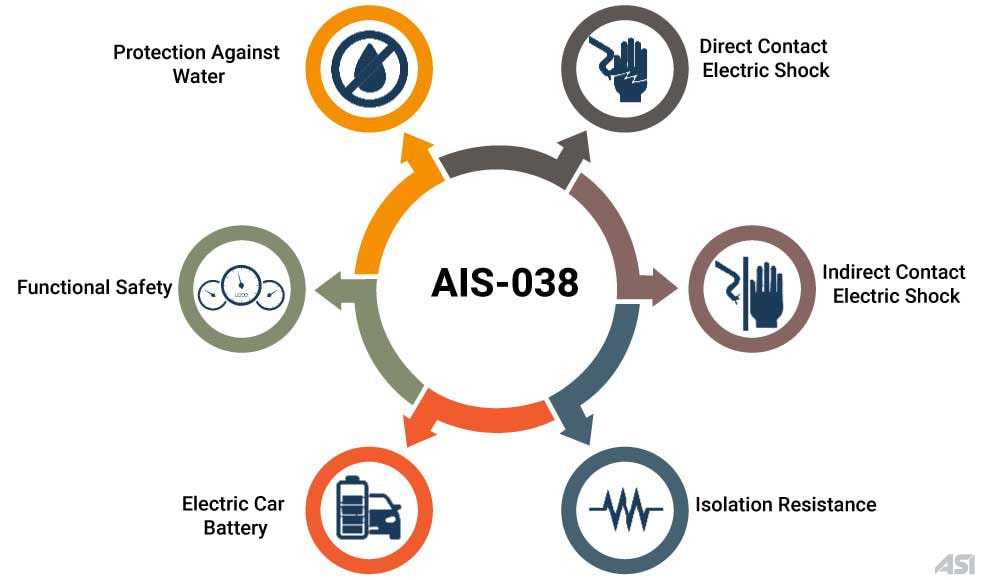 AdvStructures's tweet photo. https://t.co/JqONVZ96Fn
Here's a blog from our engineers on #ElectricVehicles safety architecture related design considerations. Good read if you are just starting up. #safety #MakeInIndia https://t.co/4Dw7bQJIbY