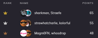 TorontoFortnite's tweet photo. Congratulations to today's winners!
Thank you to @wavesegaming and our casters today Edo and @moraofrockets
#TORIVALS https://t.co/YbXRoueNOO