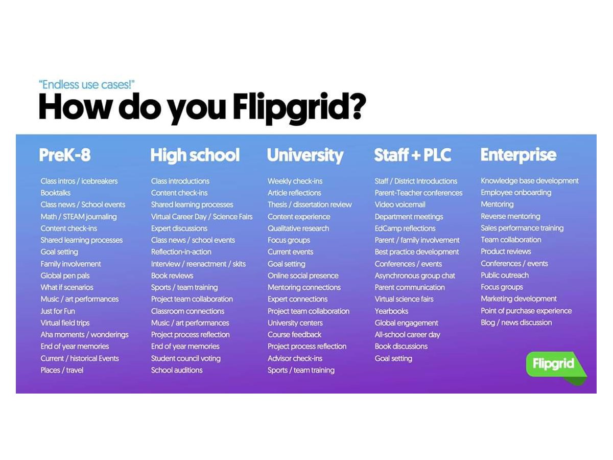 “In this post, we’re sharing a graphic from Flipgrid that provides ideas for using FlipGrid in the classroom for every grade level.” bit.ly/2uNEgAs