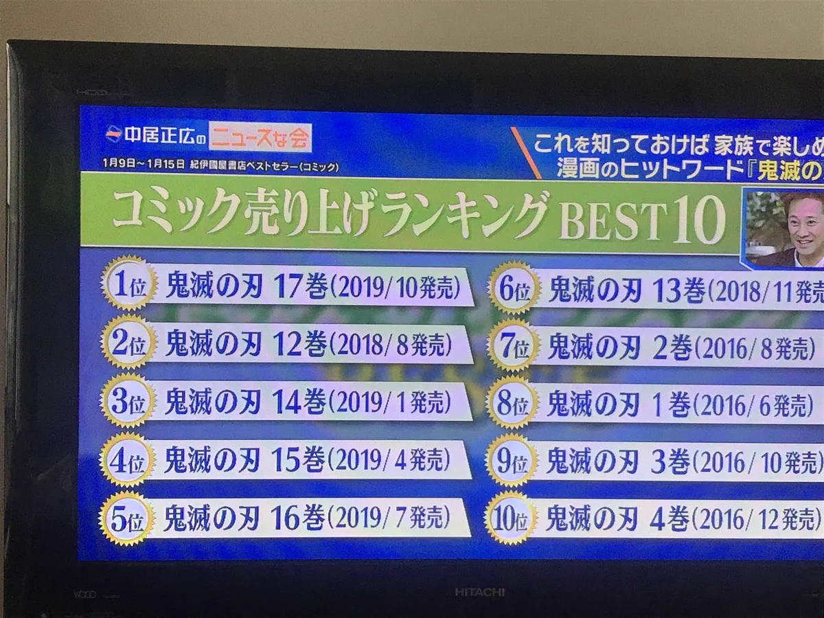コミック売上ランキングが大変なことに！？鬼滅の刃がベスト10を独占www