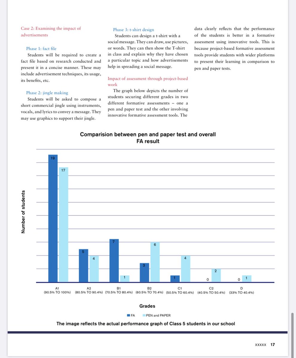 #Project work can help foster 21st century skills and let do the age old methods of passive learning. My article on the same has been published in the latest issue of #teacher magazine by #ACER <a href="/dp_2211/">Dimple Puri</a> <a href="/sunita_rajiv/">Sunita Rajiv</a> <a href="/mayankdugar21/">Mayank Dugar</a> <a href="/InduMehta17/">Indu Mehta</a> <a href="/teachersofindia/">Teachers of India</a> <a href="/edutopia/">edutopia</a>