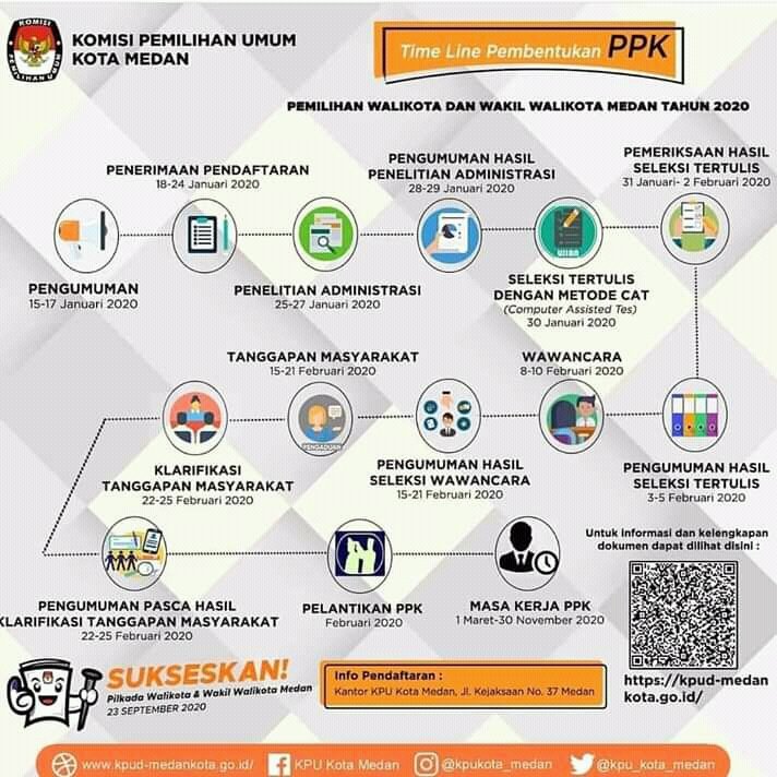 Rusman Hasyim Lubis (@rusmanhslbs) on Twitter photo 