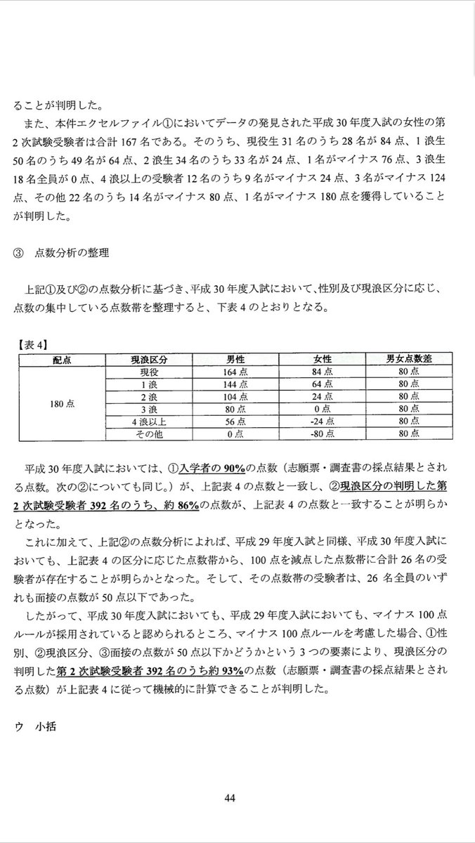 世界中で報道 東京医科大学の受験での女性差別についてみんなのツイート 意外とあるのか差別 Min T ミント 世界中で報道 東京医科大学の受験での女性差別についてみんなのツイート 意外とあるのか差別 Min T ミント