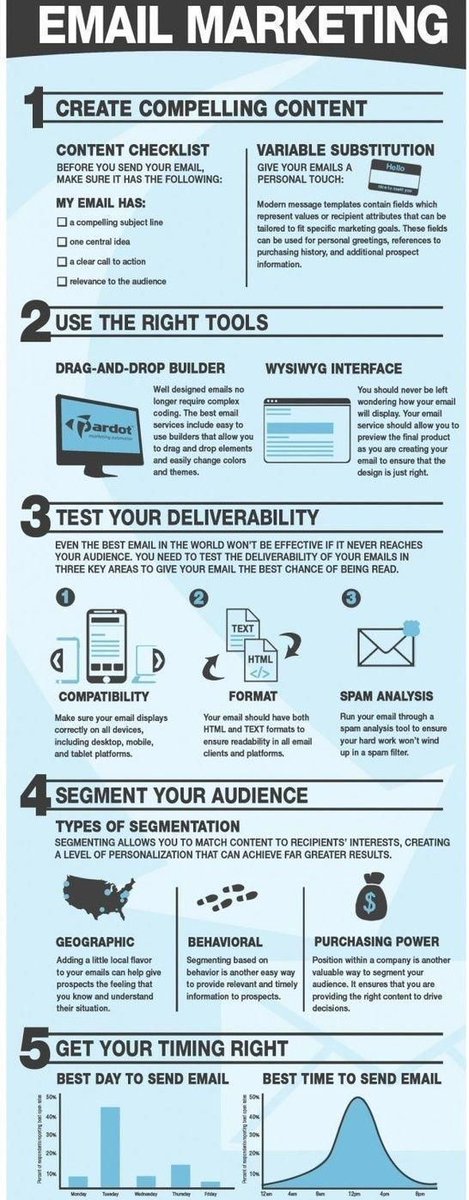 wishtreeinfo's tweet photo. E-mail Marketing Tips.
#emailmarketingtips #digitalmarketing #leadgenerationtechniques #businessstrategy https://t.co/l4sLCRTs8d