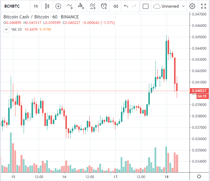 CoinLegs's tweet photo. Do you see any patterns in $BCH chart?

#crypto #cryptotrading #cryptocurrencies $btc $etc $eth $xrp $trx #CryptocoinFactory #bitcoin https://t.co/uL2pNEBerr
