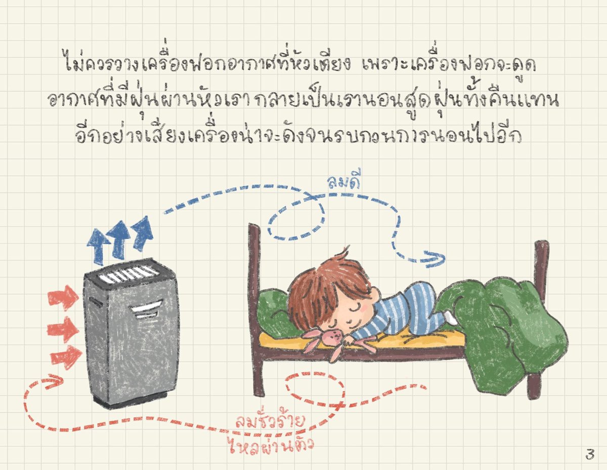 pomcola's tweet photo. ช่วงนี้ PM2.5 มาแรง
ไปเจอบทความนึงในเฟสบุ๊คจาก เพจไปเที่ยวกันแก

กับคำถามที่ว่า 
เราควรวางเครื่องฟอกอากาศตรงไหนดี

เขาทำออกมาดีเข้าใจง่าย
ลองอ่านกันดู

สรุปแบบกระชับ 
วางเครื่องฟอกอากาศฝั่งตรงข้ามแอร์ดีที่สุด https://t.co/nIx2RX6Wbj