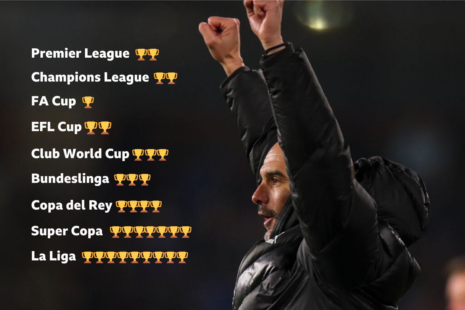 Happy Birthday to Pep Guardiola! 

49 today As a player and a manager - what a career so far...! 