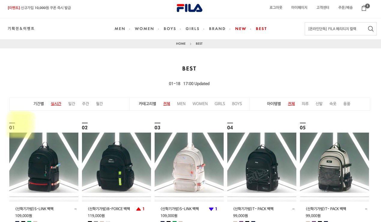 Golden Times on X: On Fila Korea's official online shop, #Jungkook's  backpack is the first & only one to be sold out as of 8:00 pm kst,  January 18 after the company