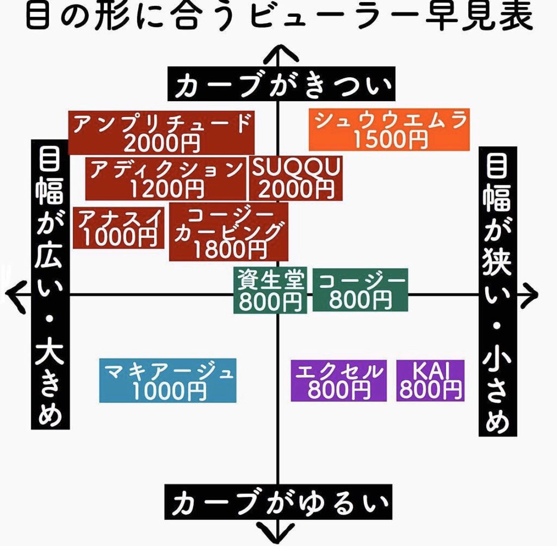 理解 喜劇 酔って 資生堂 ビューラー 違い Dudedo Jp