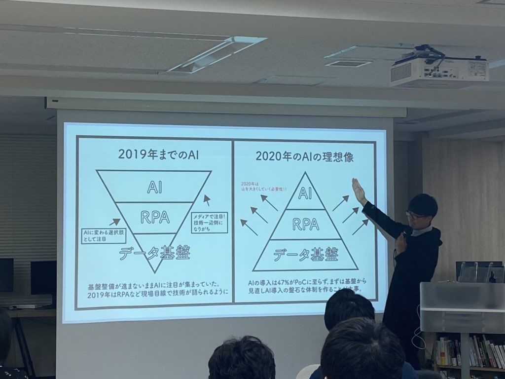 ozaken_AI's tweet image. 登壇した。
　
2019年の振り返り＆2020年には必要なAIの発展について話した！

#MLbeginners