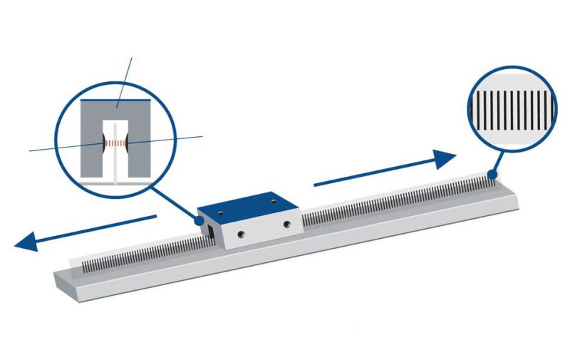 Deprem_Bilgisi's tweet image. Linear encoder
turkaramamotoru.com/en/linear-enco…
#Linearencoder