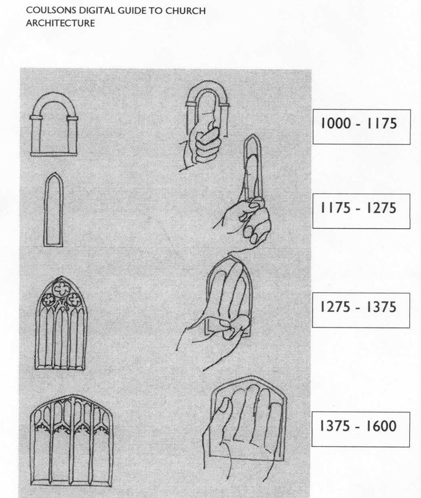 KurtKohlstedt's tweet photo. Found the surreal FB group "Science Diagrams That Look Like Shitposts" yesterday, and now they have a day-old twitter account (@scienceshitpost ) with 10x as my followers as I have. Where did I go wrong in life?! 😱Anyway, here's one for the architecture nerds: https://t.co/QecvTPsSUY